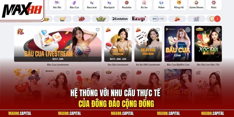 Hệ thống với nhu cầu thực tế của đông đảo cộng đồng